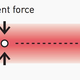 The red laser is applying a force on the white particle, which pushes it out in a highly defined trajectory.
